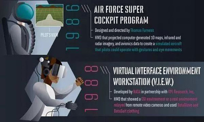 VR/AR信息圖預測行業未來 技術服務驅動變革