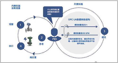 工業控制器的虛擬化技術與邊緣計算 計算機技術驅動工廠車間的智能化革命