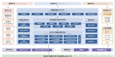 街景科技 以模塊化重塑非標移動商業設施，引領互聯網銷售新潮流