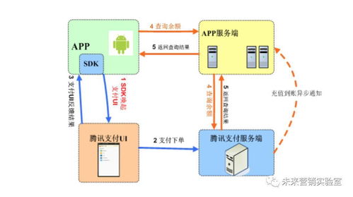 124個互聯網營銷專業詞匯解讀 掌握80%，月薪邁向3萬+